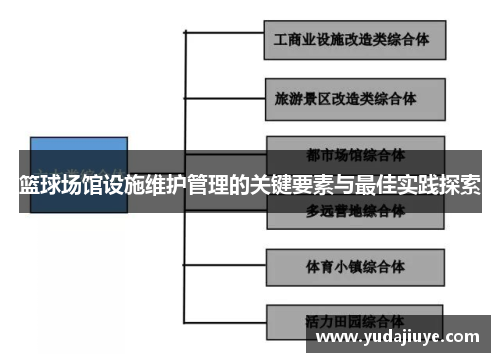 篮球场馆设施维护管理的关键要素与最佳实践探索