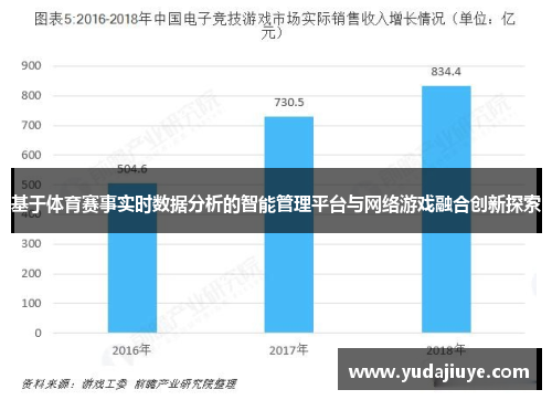 基于体育赛事实时数据分析的智能管理平台与网络游戏融合创新探索