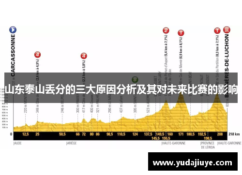 山东泰山丢分的三大原因分析及其对未来比赛的影响