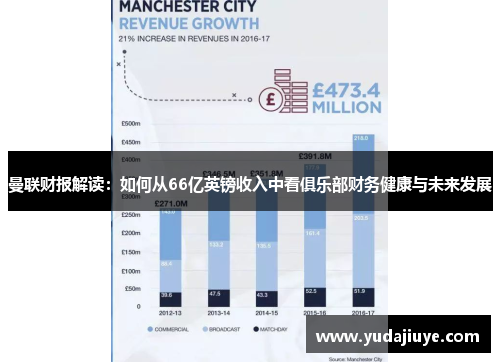 曼联财报解读：如何从66亿英镑收入中看俱乐部财务健康与未来发展