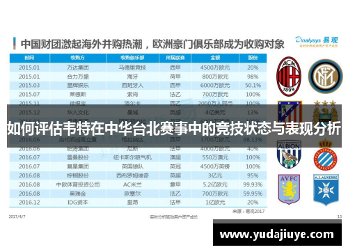 如何评估韦特在中华台北赛事中的竞技状态与表现分析