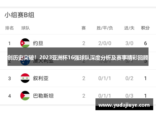 创历史突破！2023亚洲杯16强球队深度分析及赛事精彩回顾