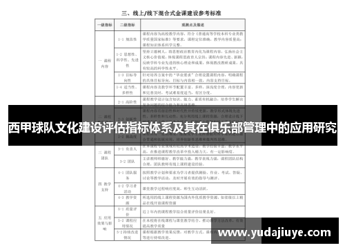 西甲球队文化建设评估指标体系及其在俱乐部管理中的应用研究