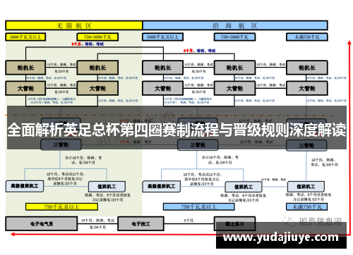 全面解析英足总杯第四圈赛制流程与晋级规则深度解读