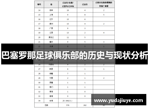 巴塞罗那足球俱乐部的历史与现状分析